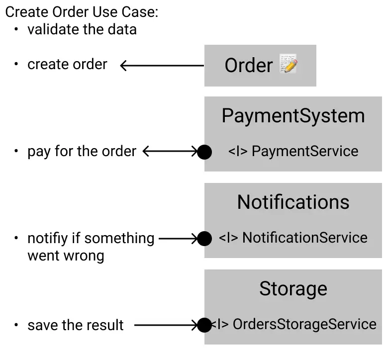 All steps of the custom script in the diagram
