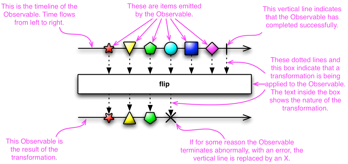 Example diagram from documentation