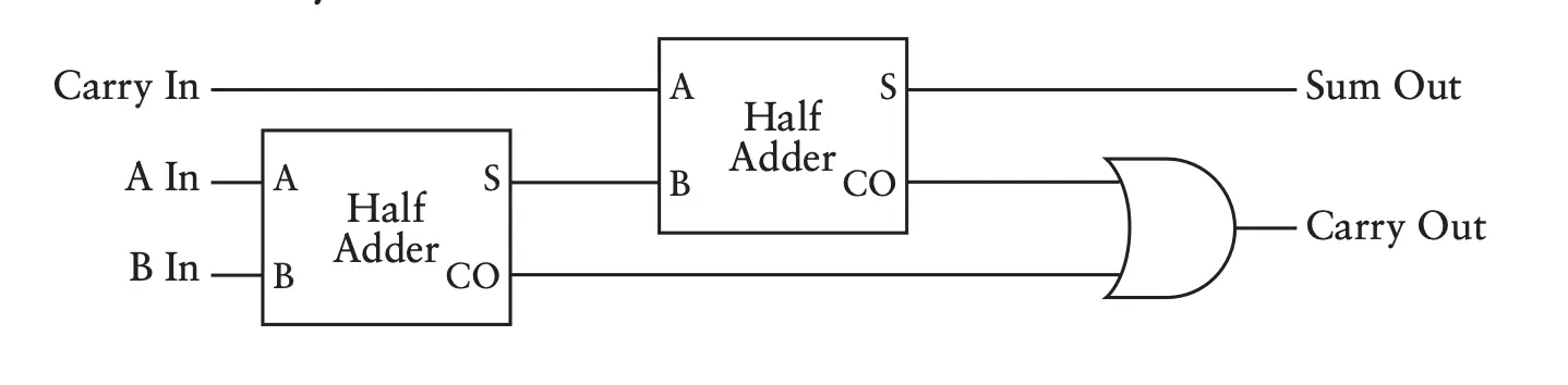 Full-adder circuit