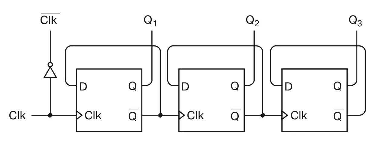 Circuit with three frequency dividers connected in series