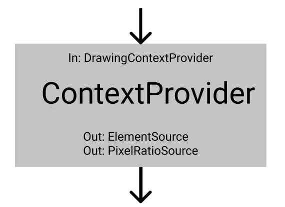 Provider component diagram