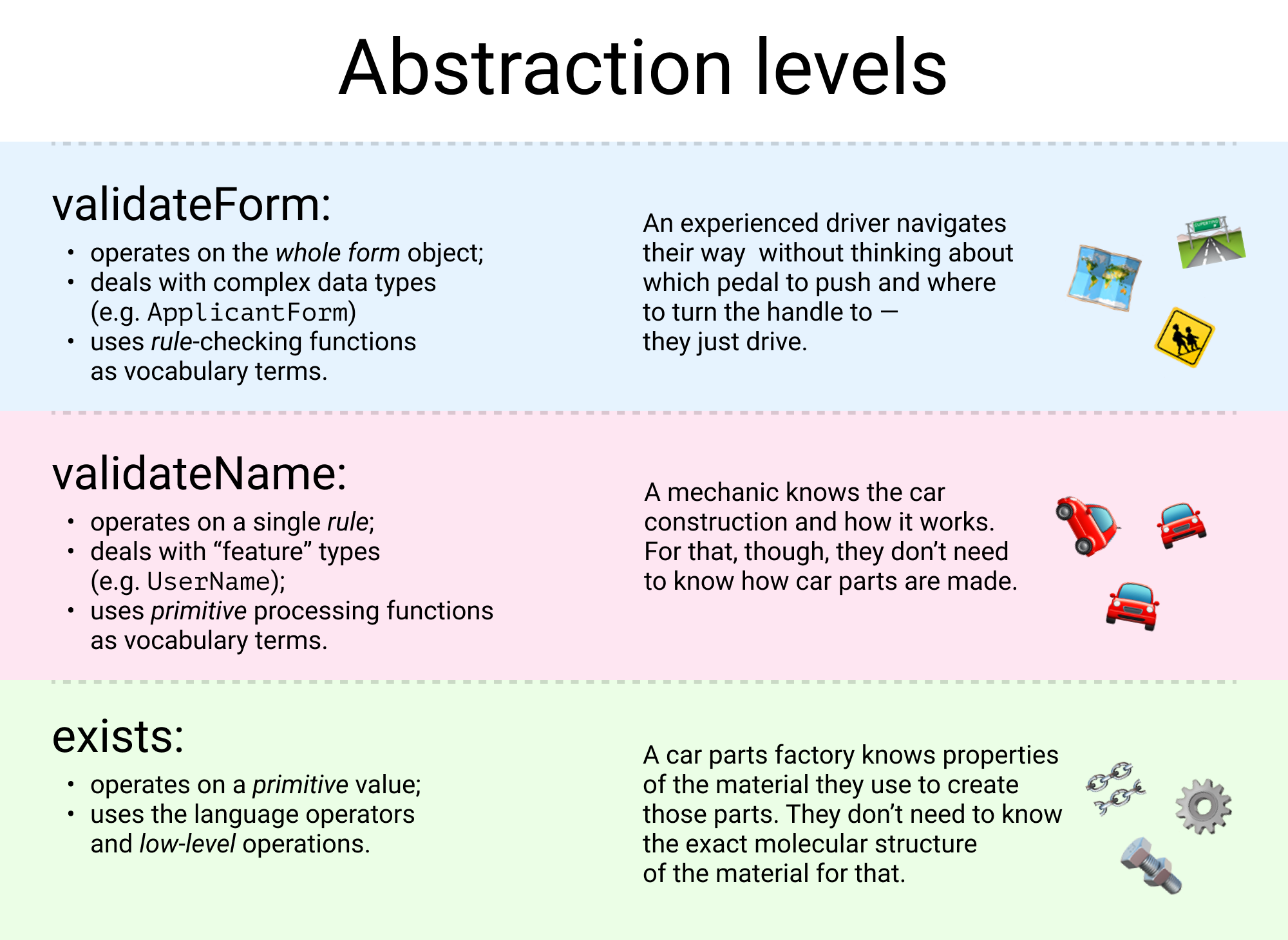 Abstraction helps to work with complex concepts