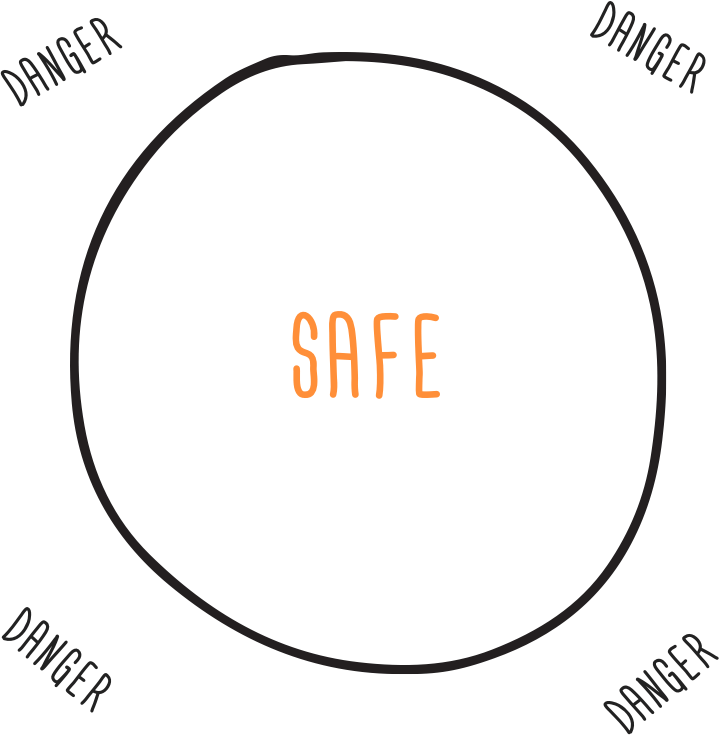 Safety Circle by Sinek.